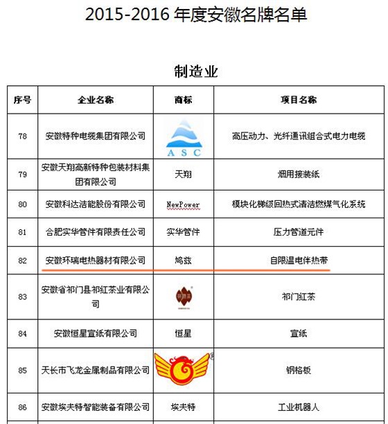 安徽省部分名牌产品名单