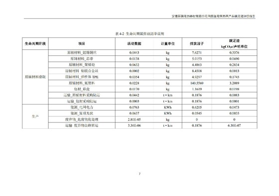 安徽环瑞电热器材有限公司_GB_T24067报告_9