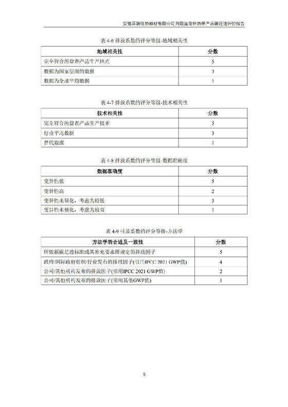 安徽环瑞电热器材有限公司_GB_T24067报告_11