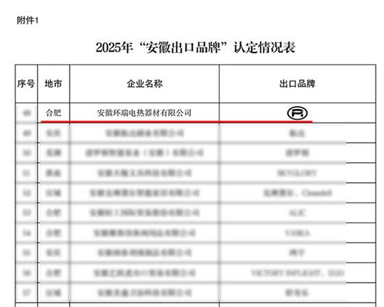 安徽出口品牌认定情况表 安徽出口品牌认定情况表