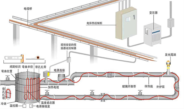 管道电伴热系统