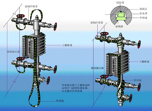 液位计安装示意图
