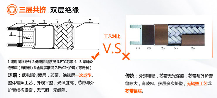 环瑞和传统产品大PK