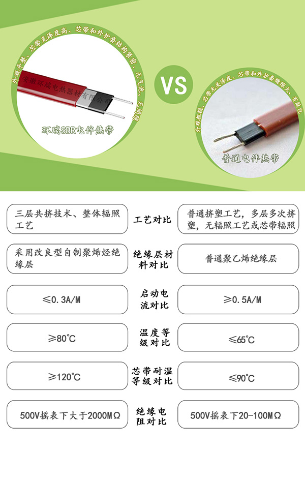 SBR型伴热带和普通伴热带对比图