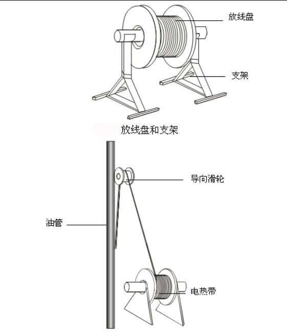 油管安装电伴热带示意图