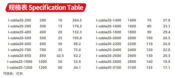 I-cable发热电缆规格表