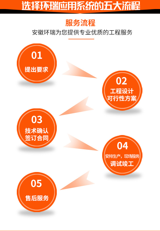 电伴热应用设计流程图