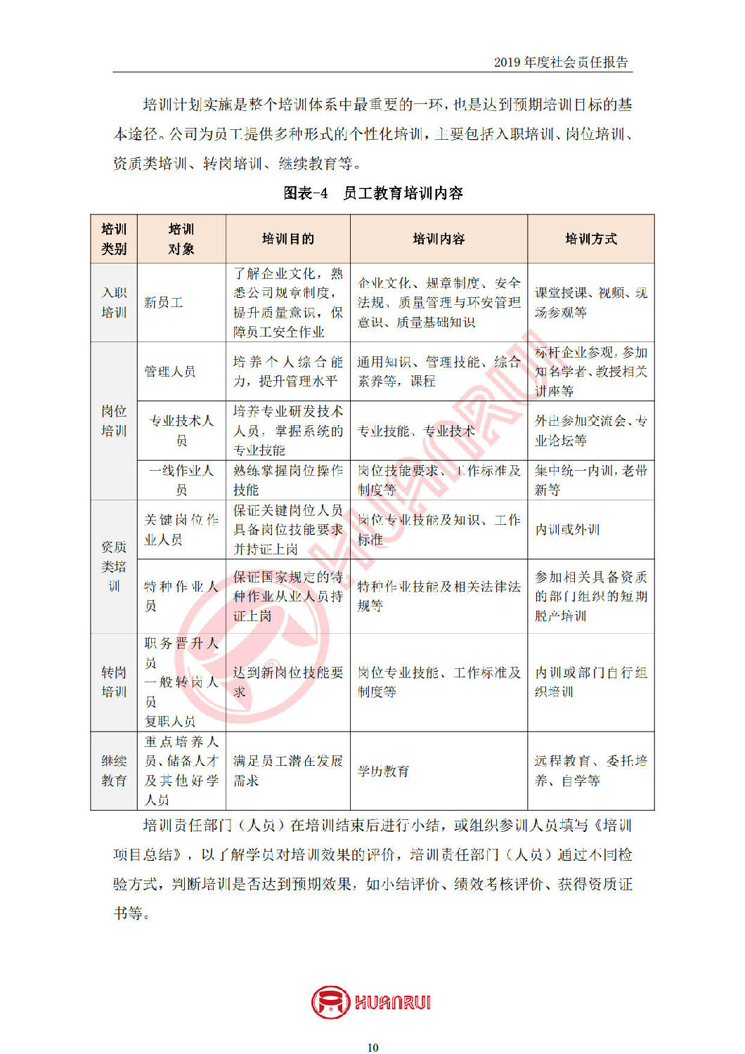 安徽环瑞2019年度社会责任报告