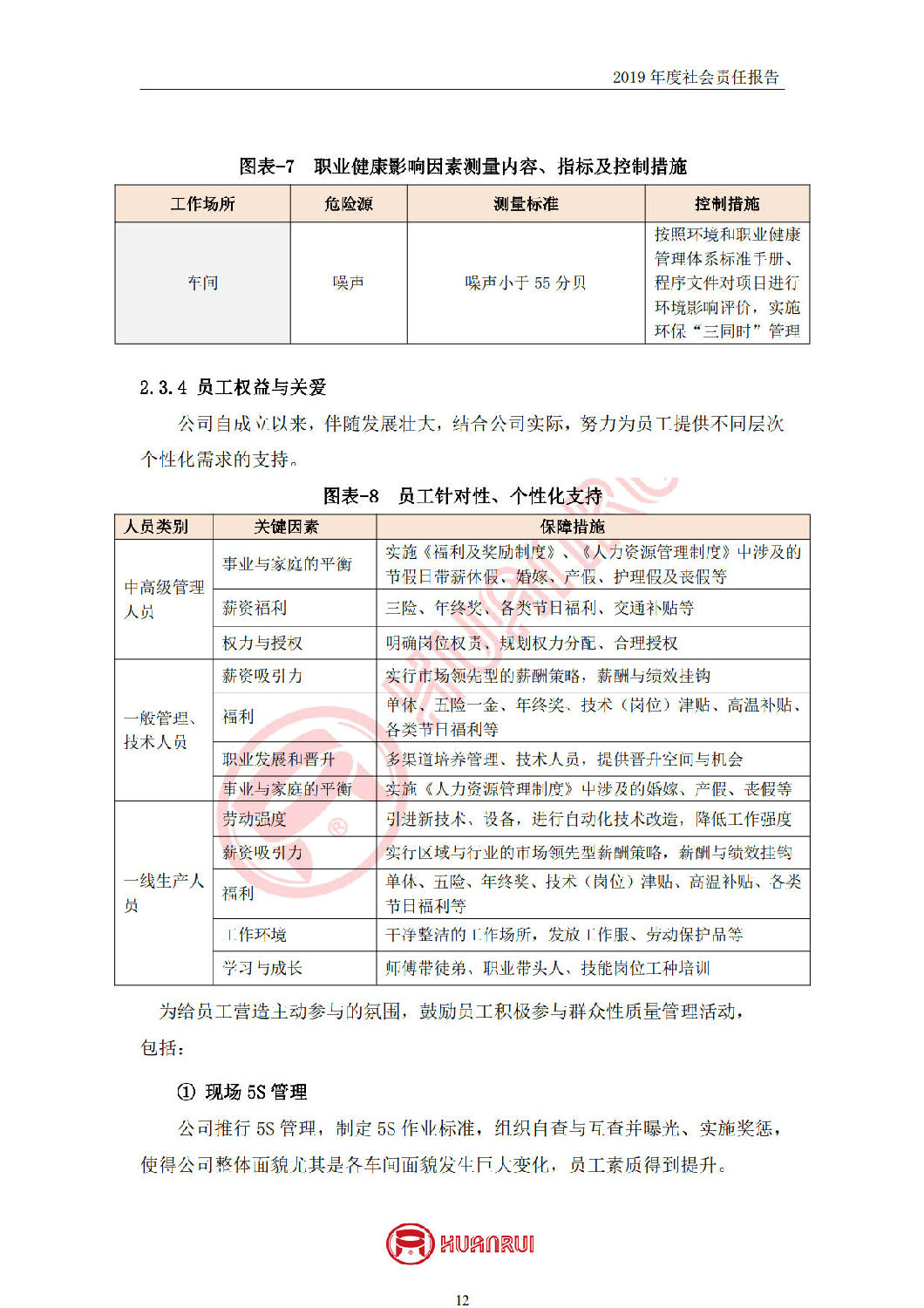 安徽环瑞2019年度社会责任报告