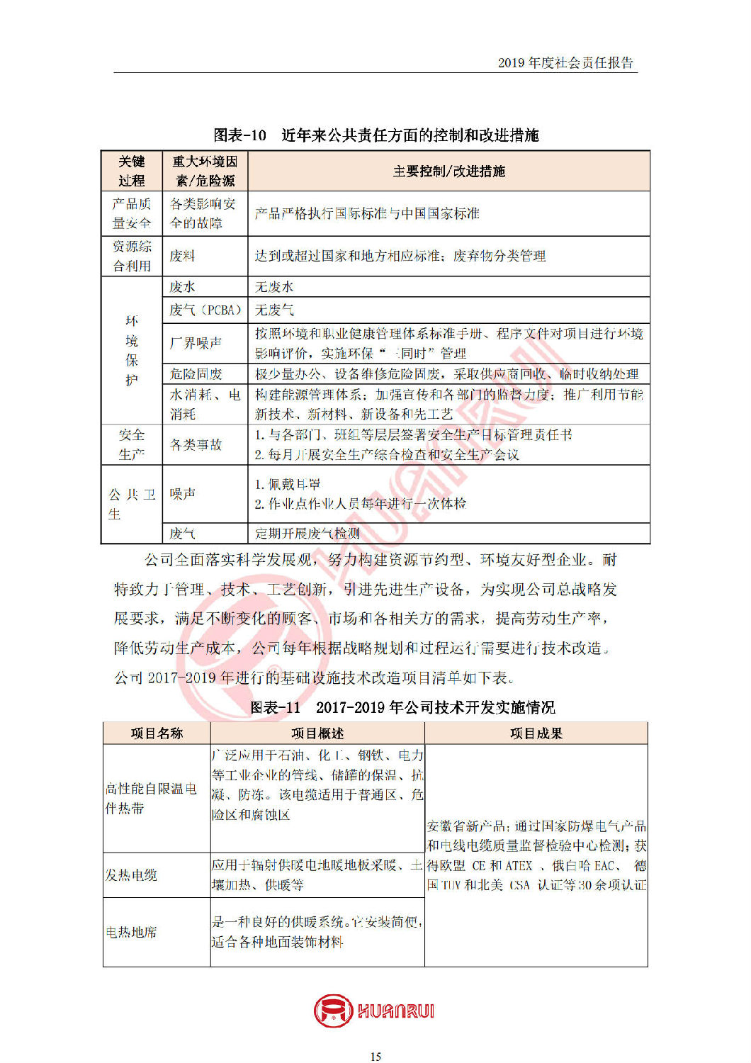 安徽环瑞2019年度社会责任报告