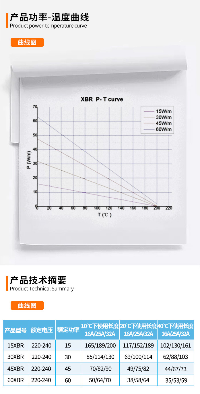 高温自限温电伴热带3