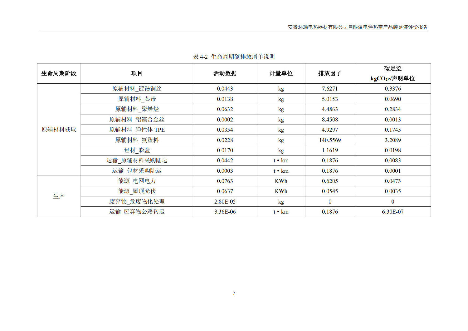安徽环瑞电热器材有限公司_GB_T24067报告_9
