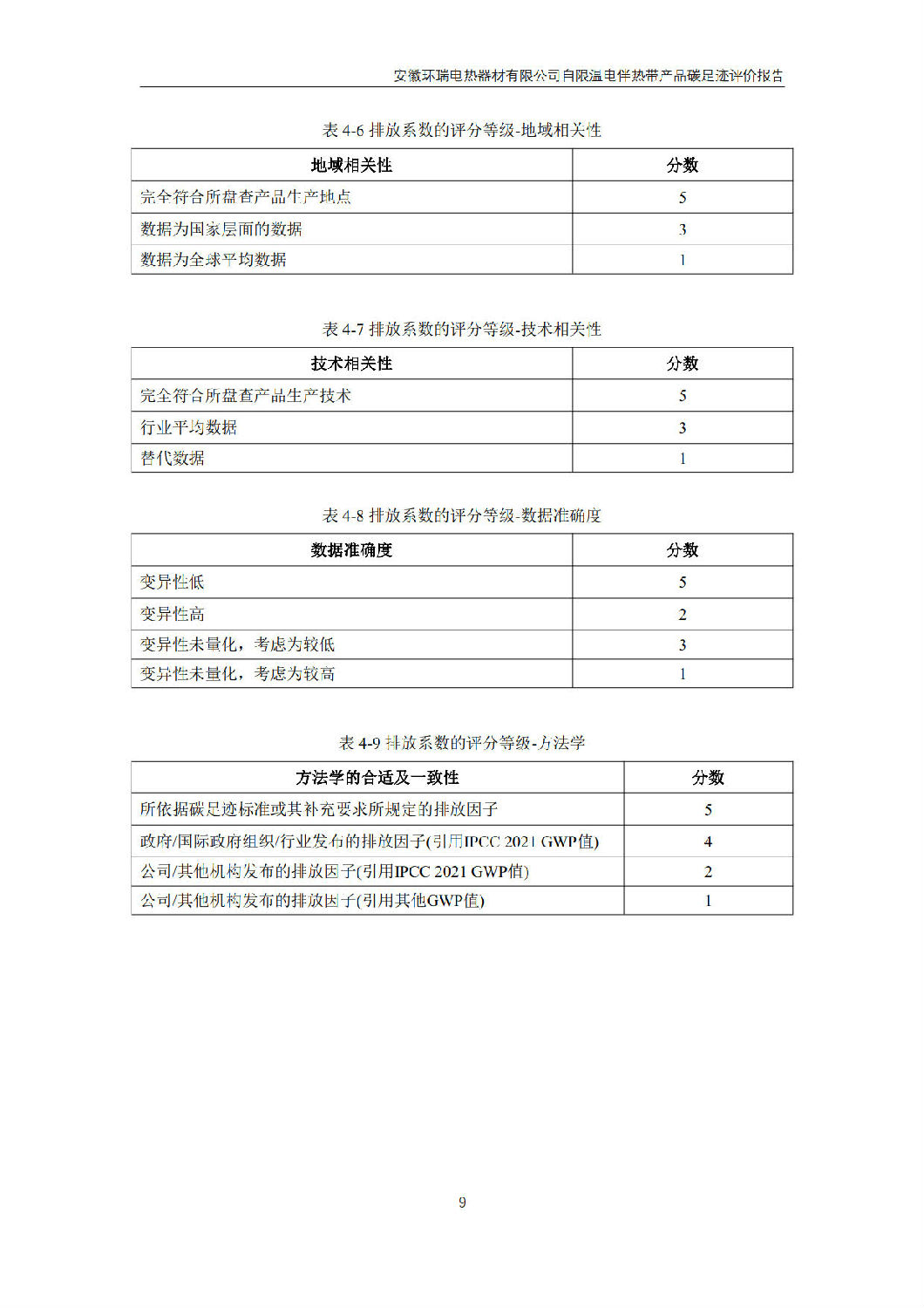 安徽环瑞电热器材有限公司_GB_T24067报告_11