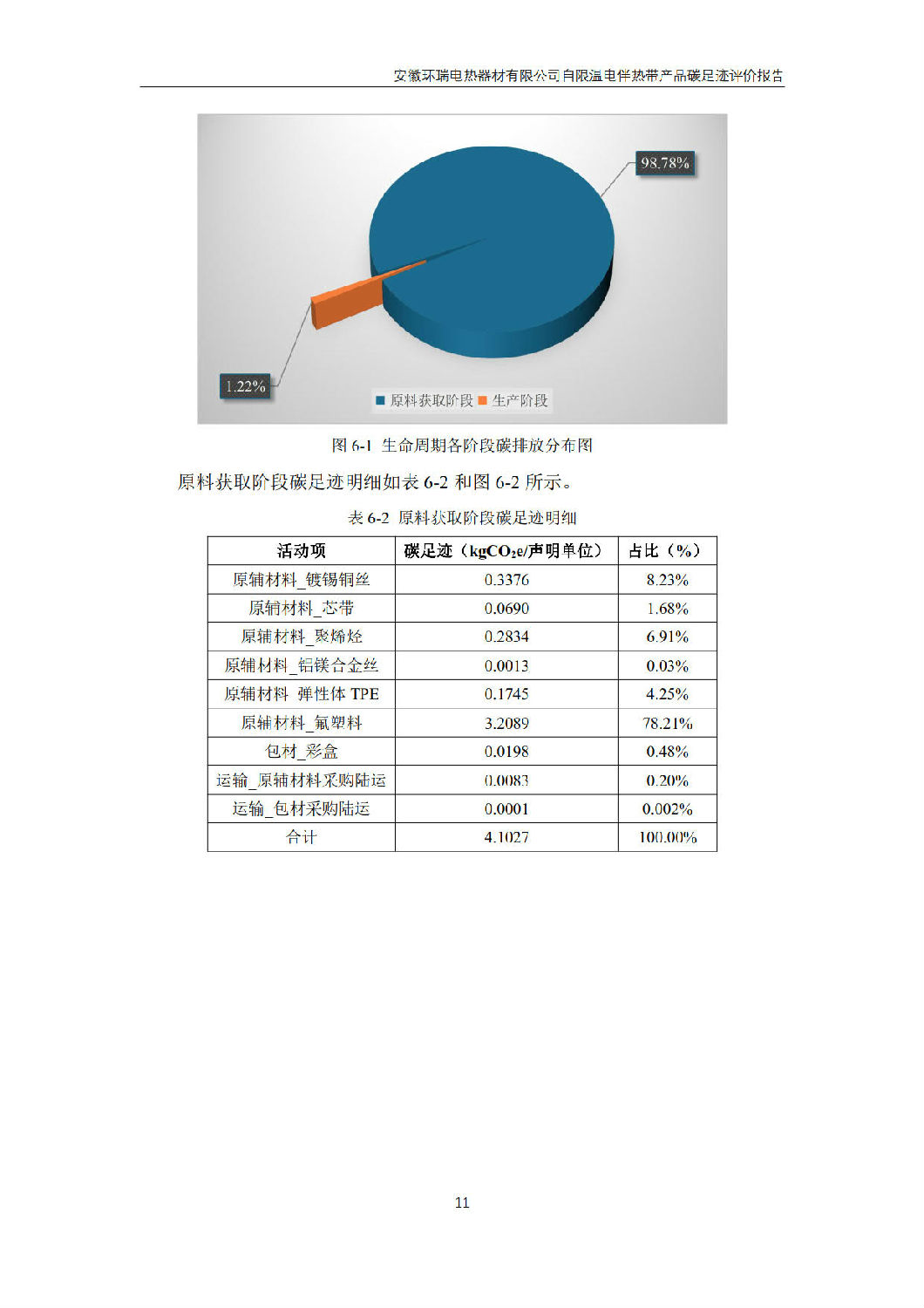 安徽环瑞电热器材有限公司_GB_T24067报告_13