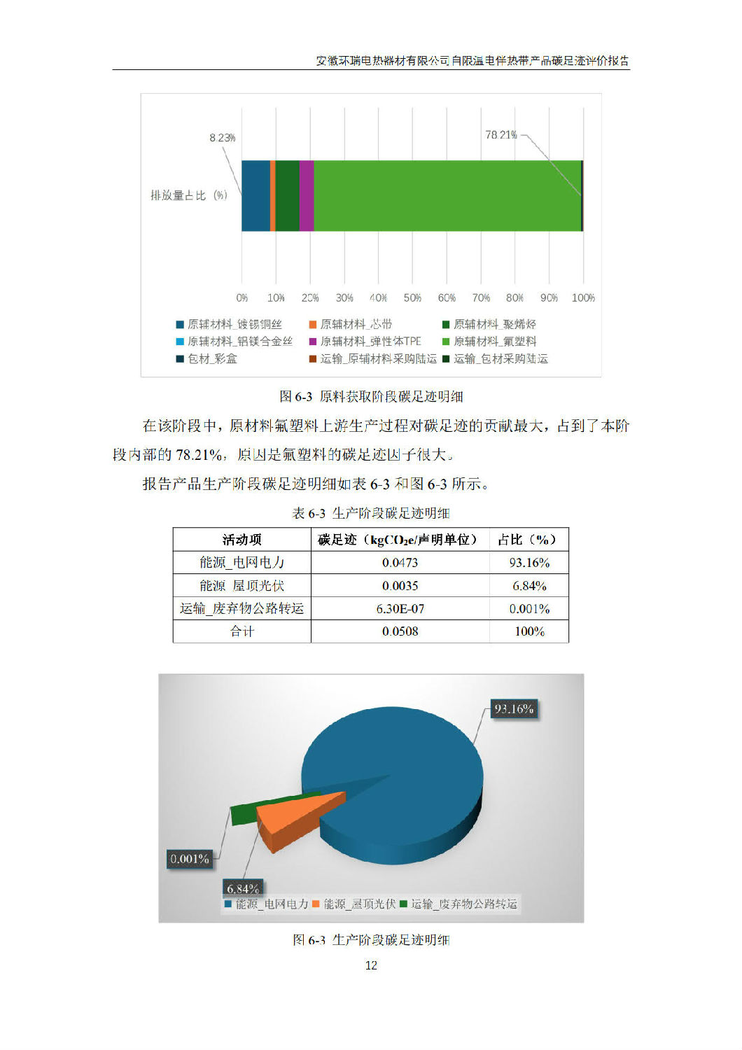 安徽环瑞电热器材有限公司_GB_T24067报告_14