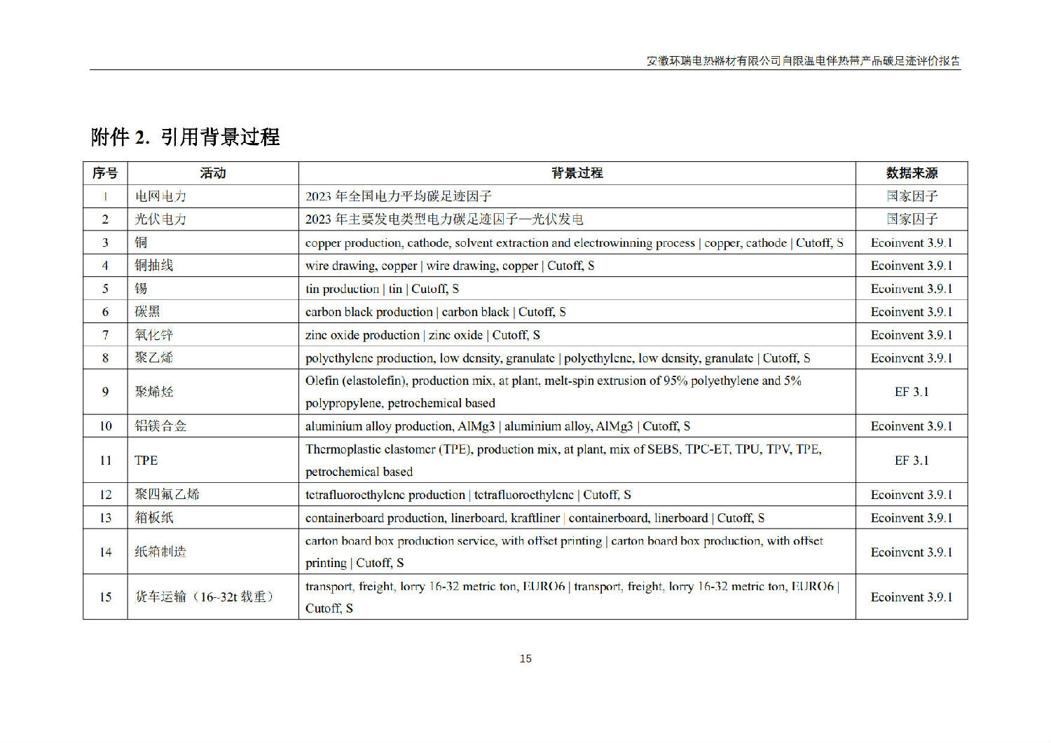 安徽环瑞电热器材有限公司_GB_T24067报告_17