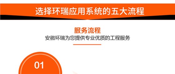 选择环瑞应用系统五大流程 选择环瑞应用系统五大流程
