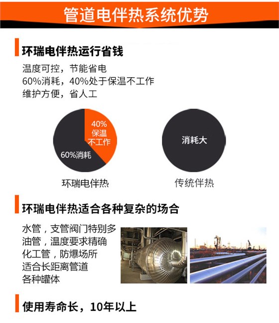 管道电伴热系统优势