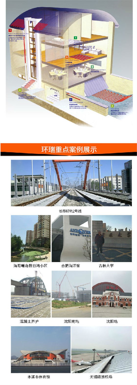 环瑞重点案例展示