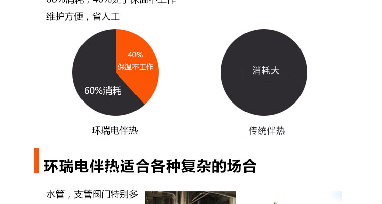 消防电伴热优势1 消防电伴热优势1