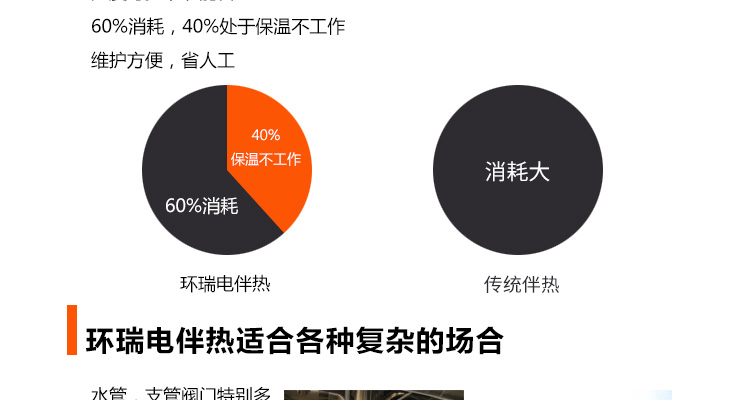 对比 对比