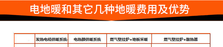 电地暖和其它几种地暖费用优势