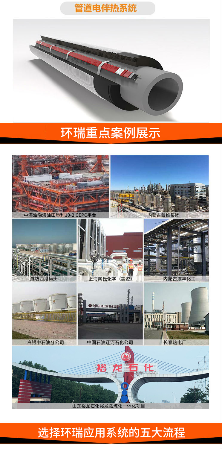 重点案例展示
